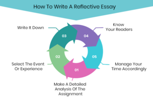 Learn How To Write A Reflective Essay