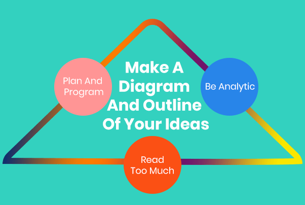 Make A Diagram And Outline Of Your Ideas