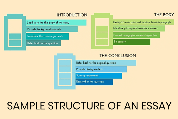 structure of short essay