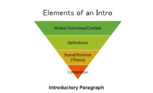 how to write an introduction of an analysis essay