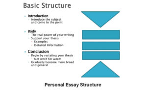 aspects of a personal essay