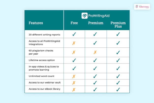 ProWritingAid Premium Plans