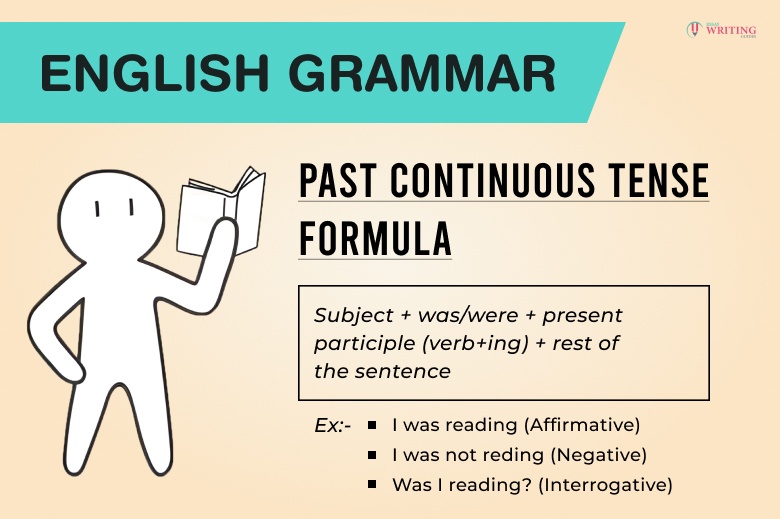 past continuous tense essay