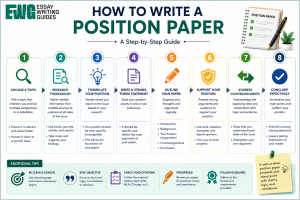 How to Write a Position Paper